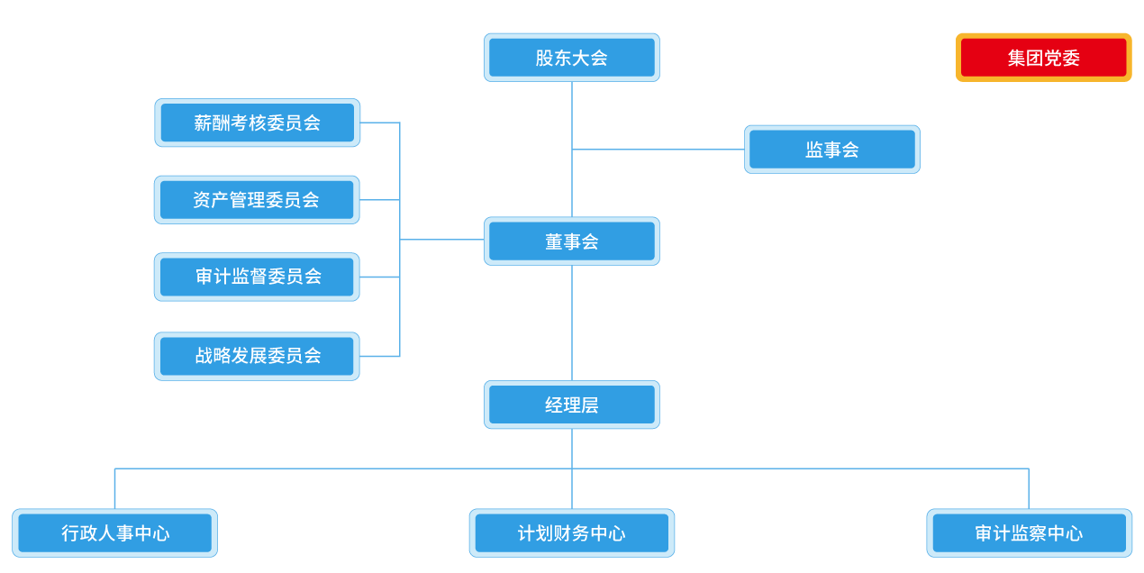 利来w66国际总部组织架构排版-20240328.png